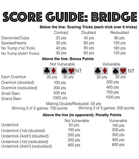 Contract Bridge: Your Ultimate Beginner's Guide .